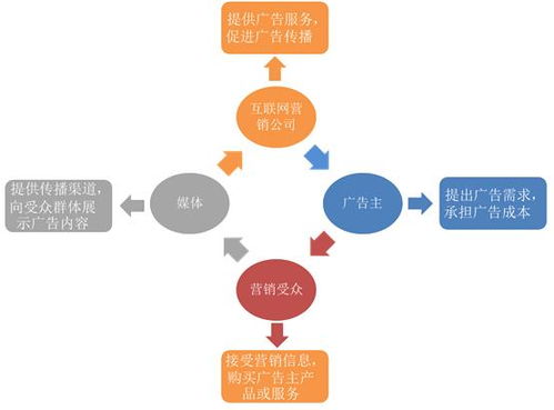 疫情之下逆勢增長 互聯(lián)網(wǎng)營銷與銷售的變革與機遇